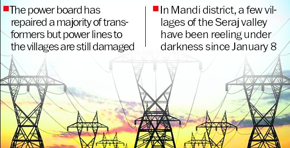 10 days on, power eludes villages in Mandi, Kullu