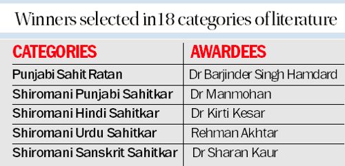 Sahitya Ratna Awards announced