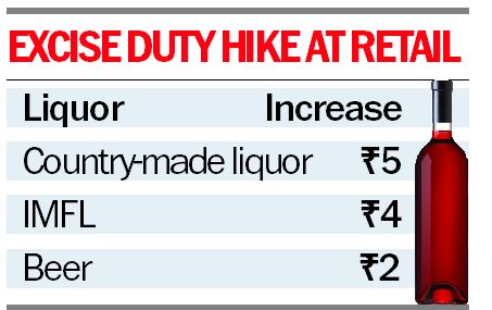 Liquor prices in Punjab to go up from April