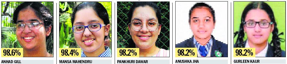 Girls show the way, outperform boys in Ludhiana