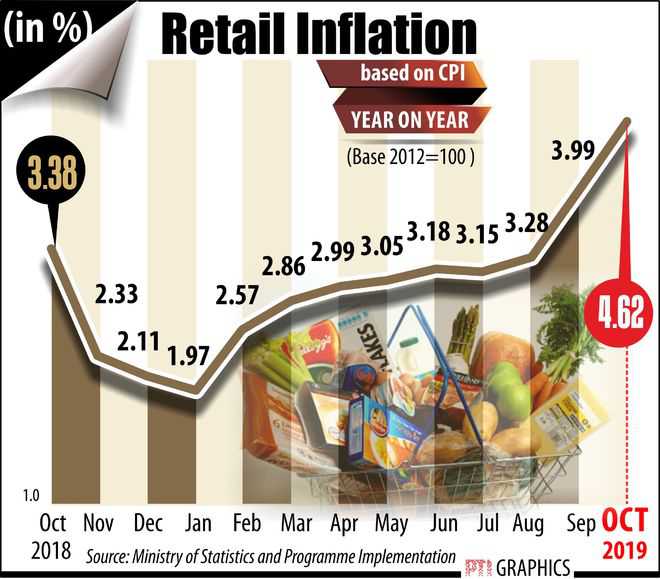 Retail inflation to come down with easing of lockdowns: Chief Economic Adviser