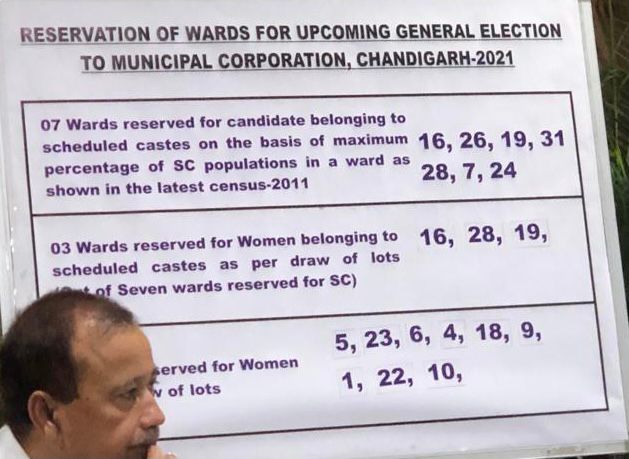 UT Election Commission announces reserved wards for MC Chandigarh polls