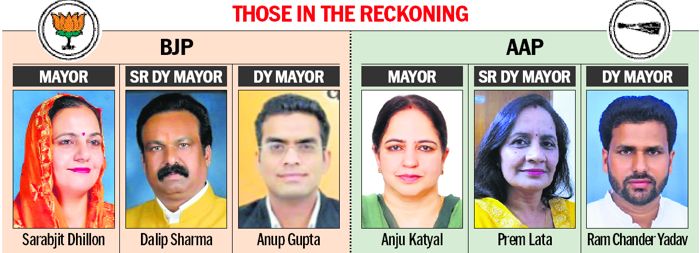 Chandigarh Mayoral poll: Who will have its way, BJP or AAP?