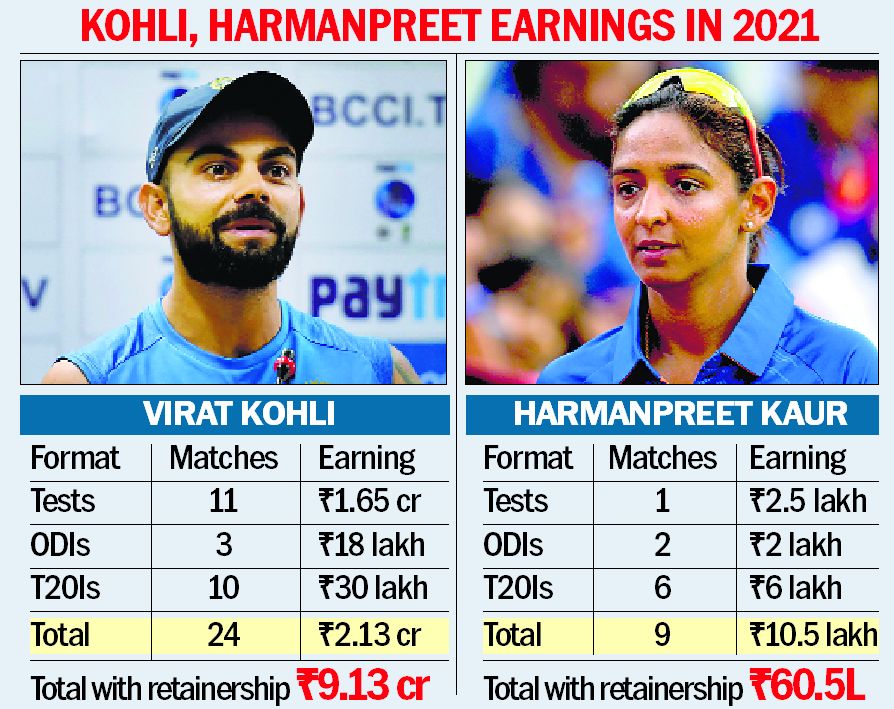 Equal match fee for  men, women players