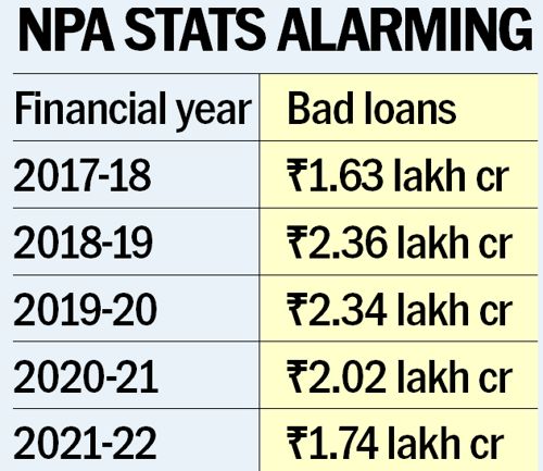 Banks write off bad loans worth Rs 2.09 lakh crore in 2022-23_60.1