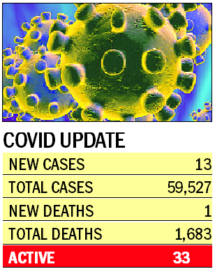 Covid hits again: 1 dies, 13 test positive in Amritsar