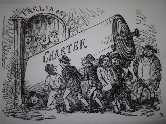 The Chartists and their demands