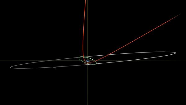 Asteroid 2023 BU just passed a few thousand kilometres from Earth. Here’s why that’s exciting