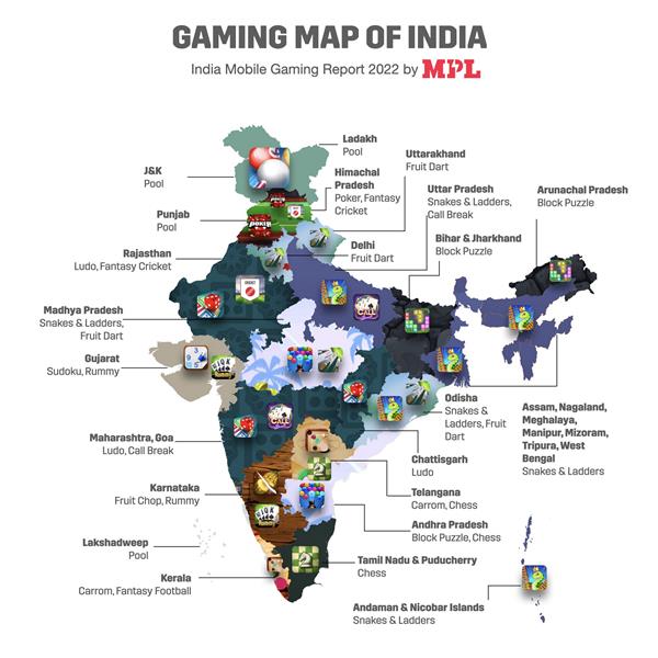 India’s gaming map: ‘Uttar Pradesh top gaming destination; Punjab, Himachal see highest increase in mobile gamers in 2022’