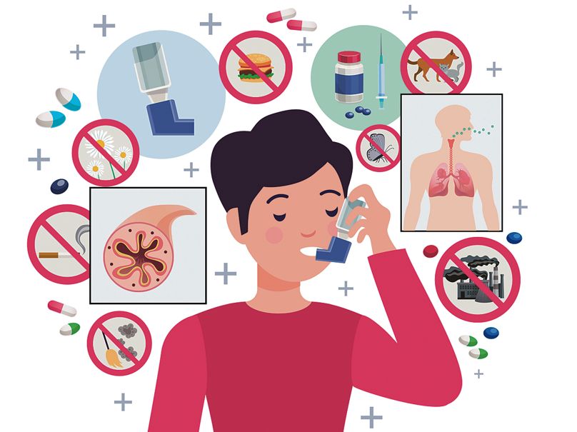 Associated skin problems with asthma