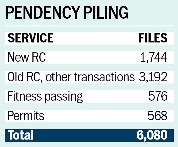 Overloading penalties go up four times in 4 years : The Tribune India