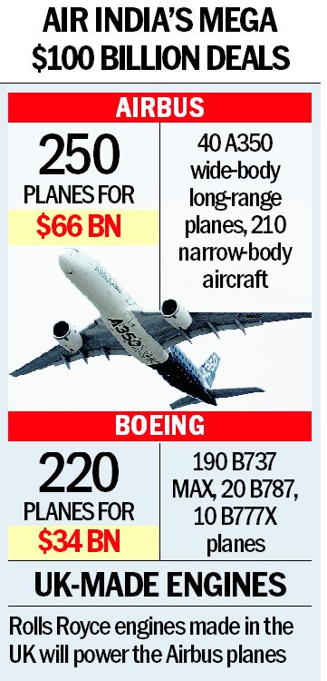 Air India to buy 220 Boeing planes for $34 billion_80.1