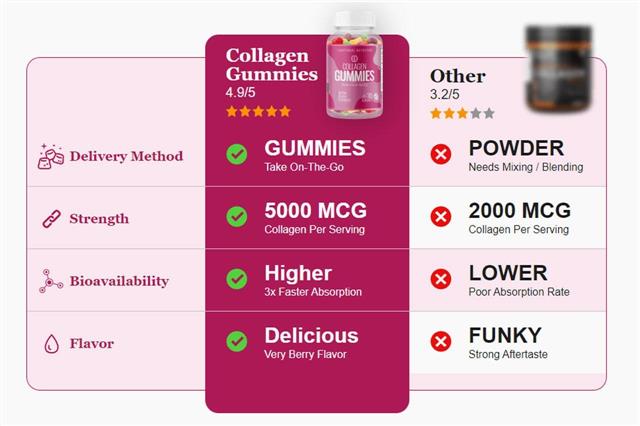 Collagen Gummies Evaluations (Practical Vitamin Anti-Growing old Magnificence Collagen Gummy Model Rip-off or Legit?) : The Tribune India