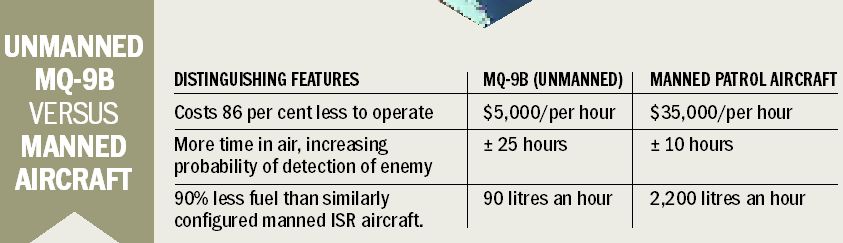Spreading wings: New US-India military deals will bring home cutting-edge technology