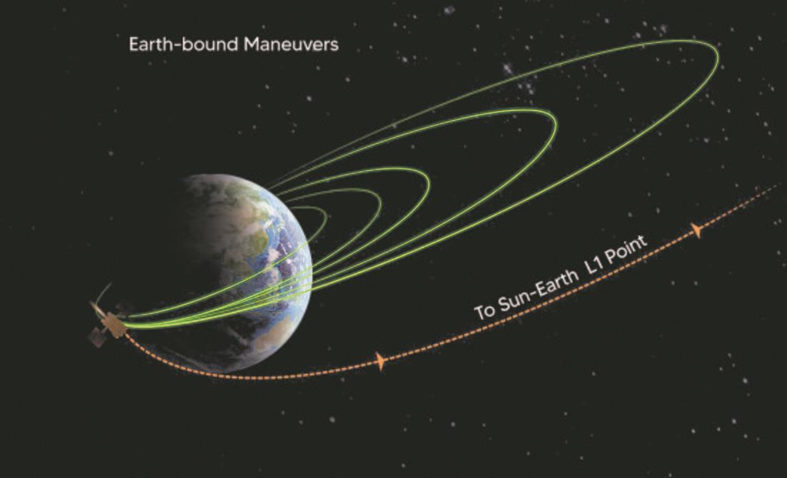 ISRO's Aditya-L1 set to enter final orbit today