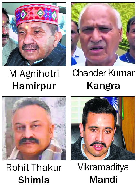 Himachal Pradesh Congress gets into poll mode