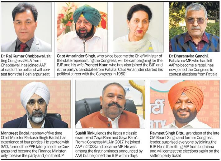 Turncoats giving parties jitters in Punjab